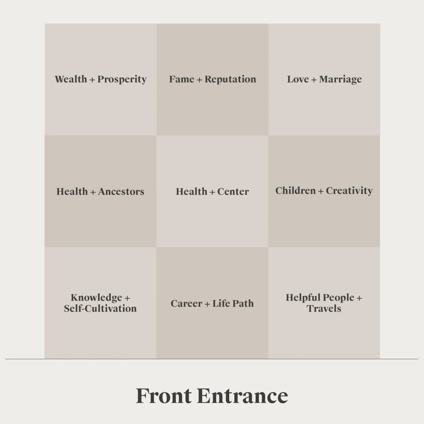 The Bagua Map with all the areas and symbols.